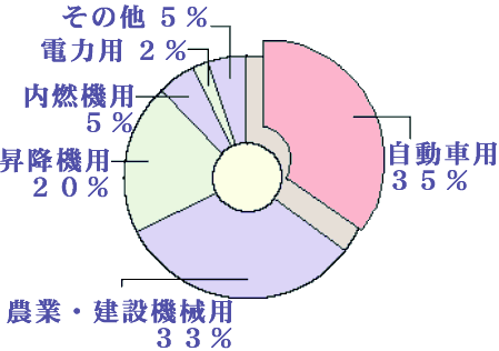 ���уO���t